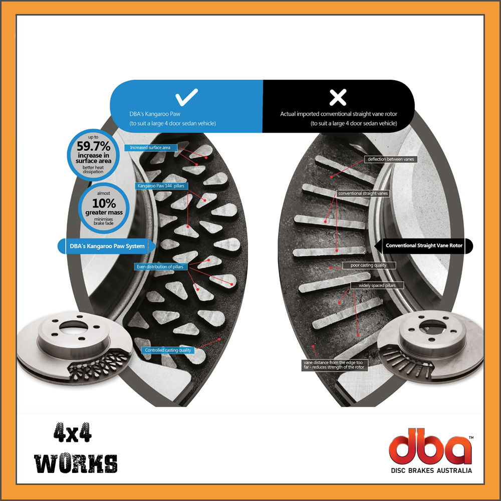 High performance rotors discs and pads, pair slotted